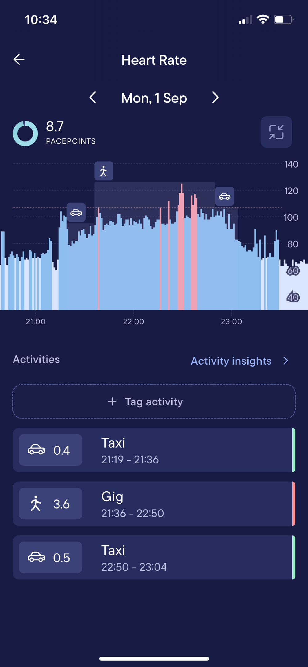 a visible app screenshot showing gab's heart rate at a gig with two red spikes